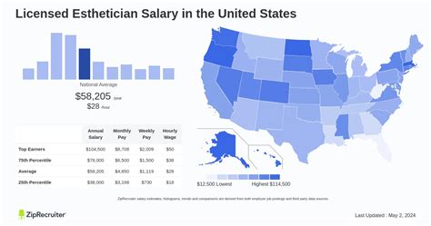 esthetician average salary|Salary: Esthetician in United States 2024